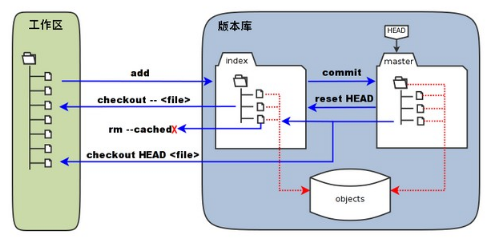 Git視頻教程下載