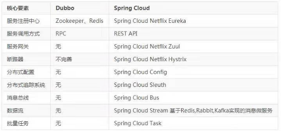 springcloud入門視頻