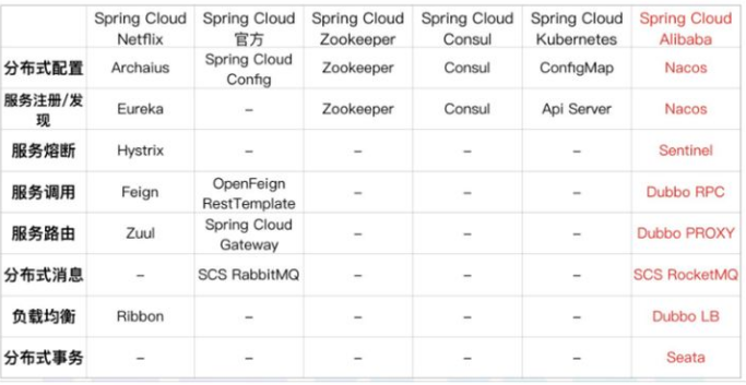 springcloud最新視頻