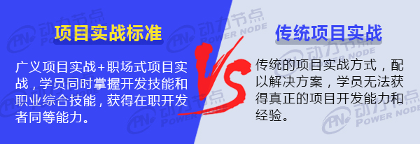 軟件開發(fā)培訓(xùn)