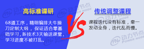 軟件開發(fā)培訓(xùn)