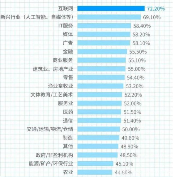 it學(xué)習(xí)有前途嗎