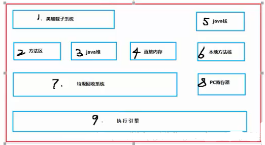 什么是java虛擬機(jī)