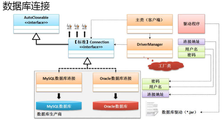 學(xué)習(xí)數(shù)據(jù)庫編程