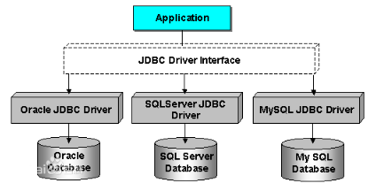 Jdbc全套視頻教程下載