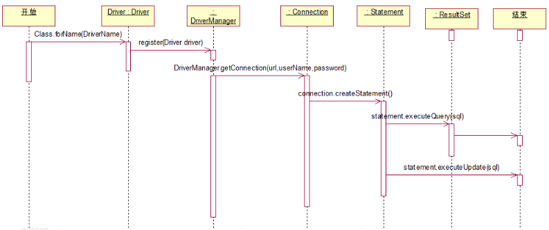 Jdbc全套視頻教程下載