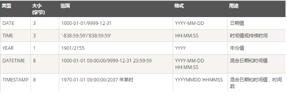 Jdbc全套視頻教程下載