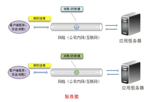Dubbo支持的協(xié)議