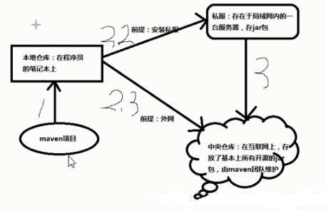 Maven倉(cāng)庫(kù)