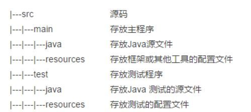 創(chuàng)建maven
