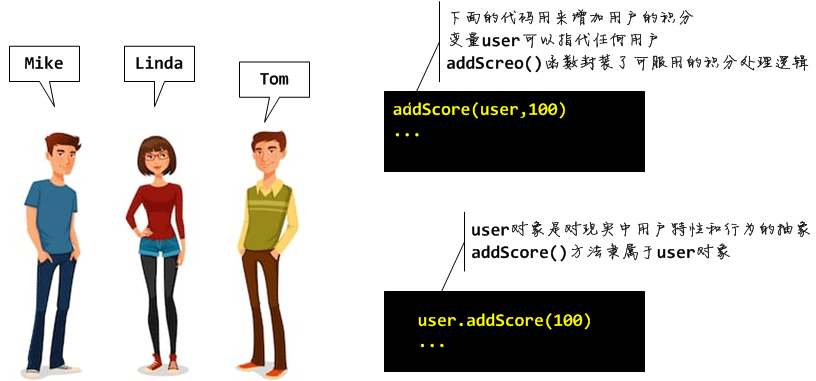 編程學(xué)習(xí)資料
