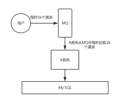 mq隊(duì)列