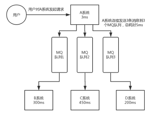 mq隊(duì)列