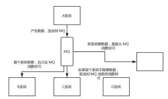 mq隊(duì)列