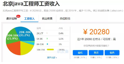 北京java培訓(xùn)后工資多少
