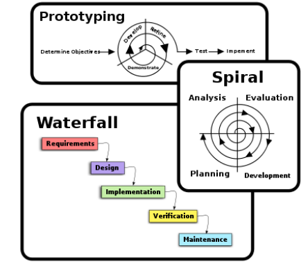 零基礎(chǔ)怎么學(xué)習(xí)編程