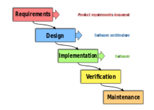 零基礎(chǔ)怎么學(xué)習(xí)編程