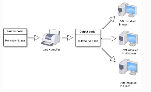 學(xué)習(xí)Java教程的基礎(chǔ)程序