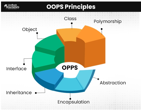 java深入學(xué)習(xí)教程