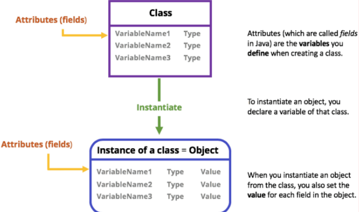 java基礎(chǔ)學(xué)習(xí)什么