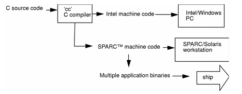 初中生編程入門先學(xué)什么
