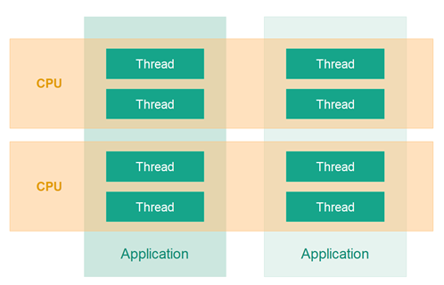 java系統(tǒng)學(xué)習(xí)視頻