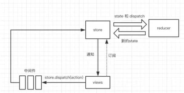 java中級(jí)面試題及答案