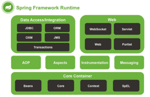 spring框架面試題