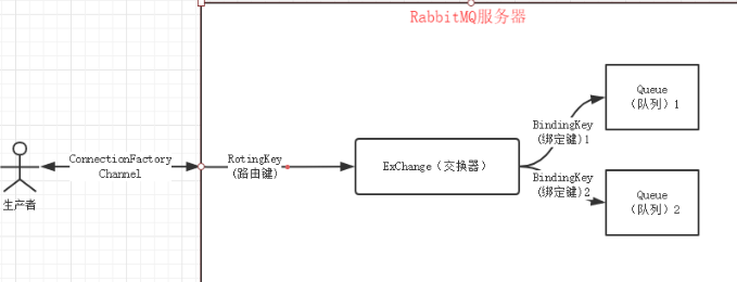 java消息隊(duì)列面試題