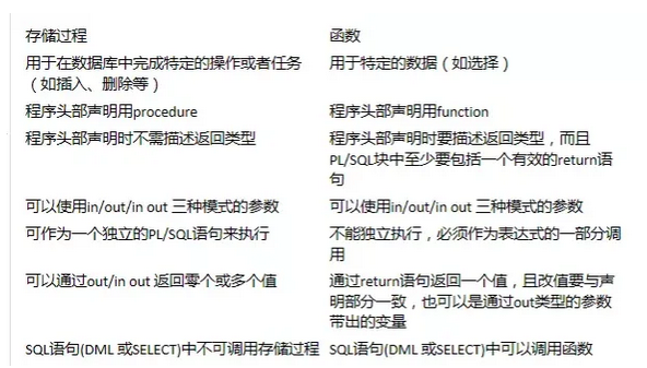 數(shù)據(jù)庫(kù)筆試題及答案