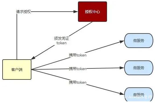 ssm面試題大全帶答案