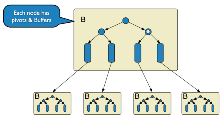 mysql面試題大全