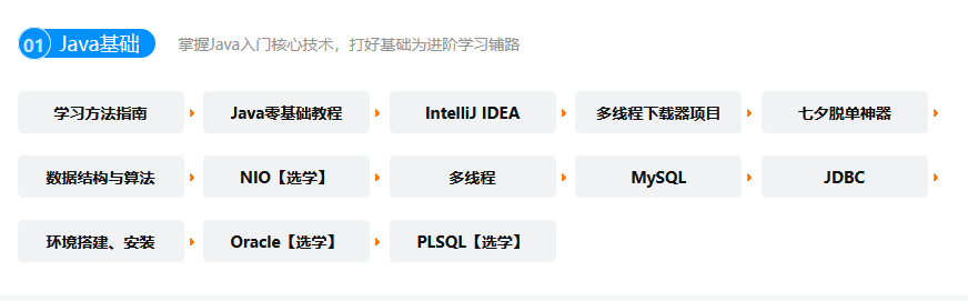 java視頻教程哪個好