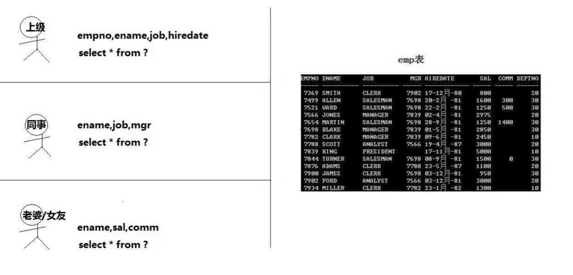 數(shù)據(jù)庫(kù)開發(fā)面試題