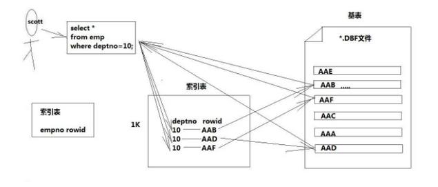 數(shù)據(jù)庫(kù)開發(fā)面試題