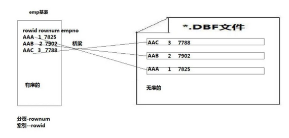 數(shù)據(jù)庫(kù)開發(fā)面試題