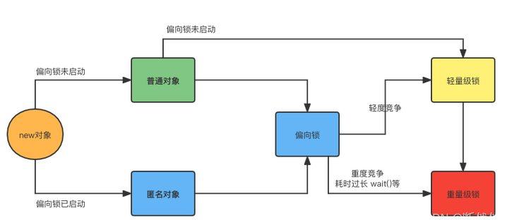java高級程序員面試題