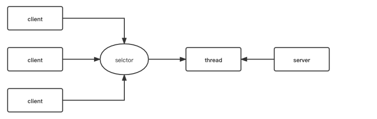 java高級程序員面試題