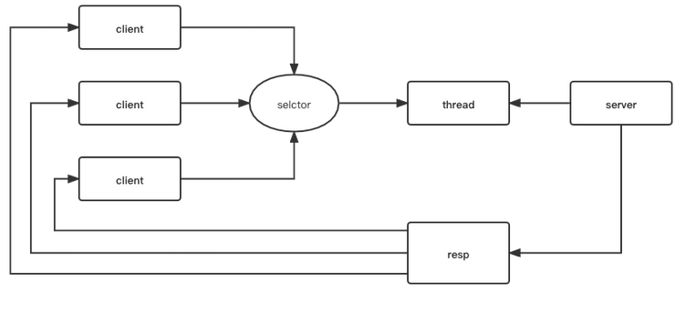 java高級程序員面試題