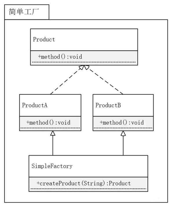 java設(shè)計(jì)模式面試題