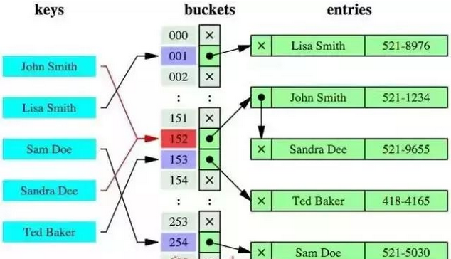 數(shù)據(jù)庫(kù)面試題目及答案