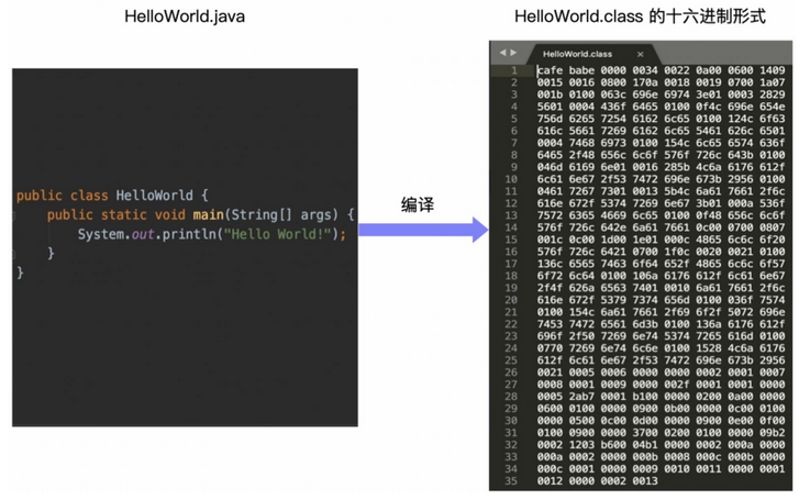 java中高級面試題
