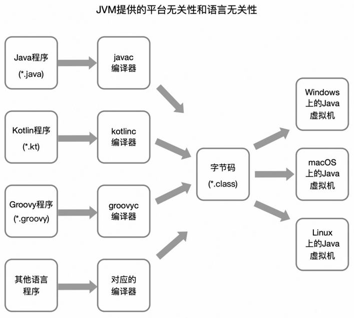 java中高級面試題