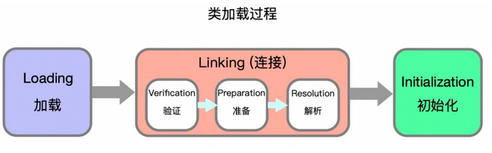 java中高級面試題
