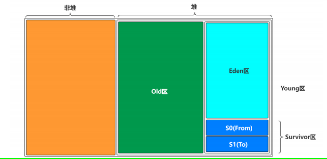 java jvm類(lèi)面試題