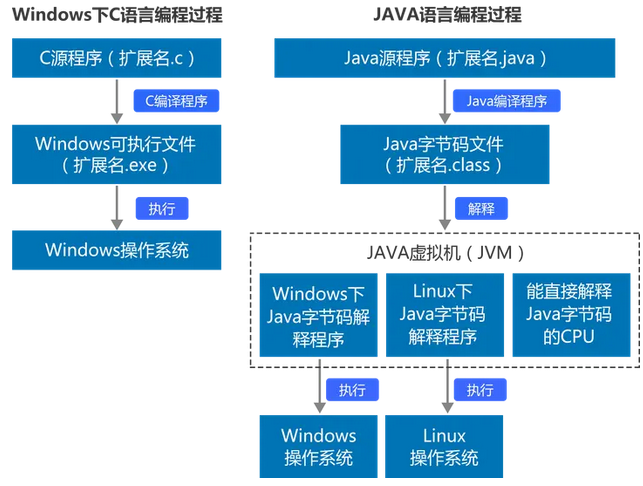 java語法面試題