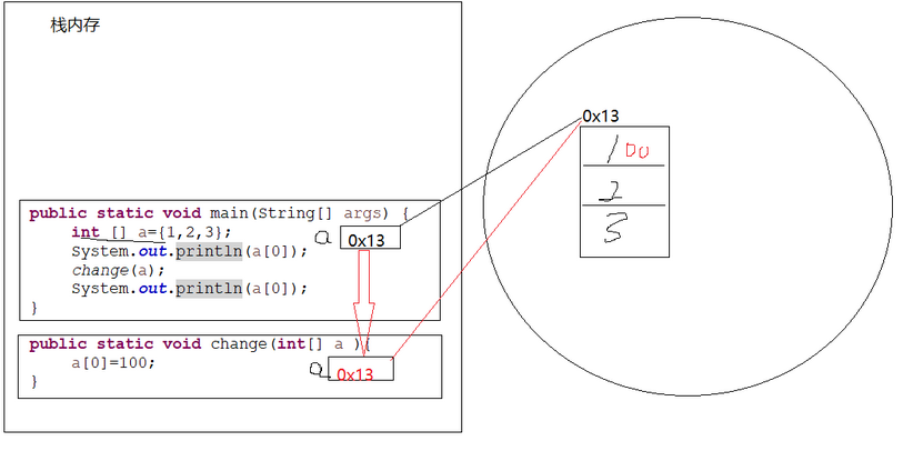 什么是值傳遞和引用傳遞