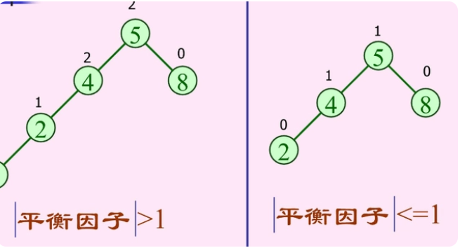 什么是平衡二叉樹(shù)