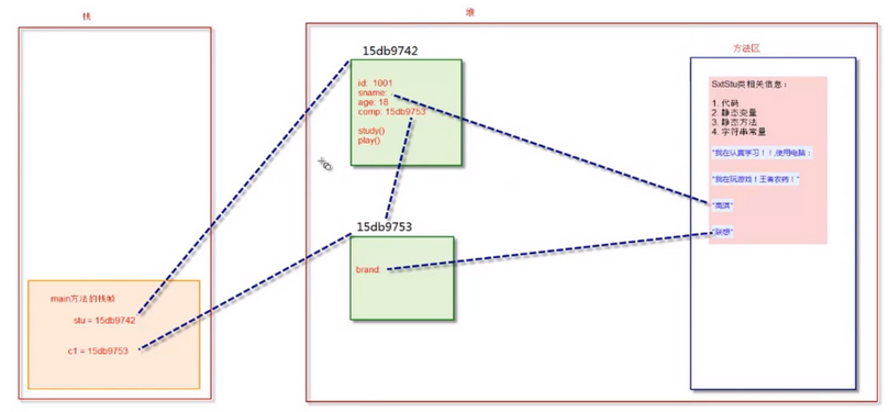 棧堆方法區(qū)
