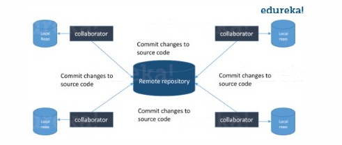 git分支管理面試題